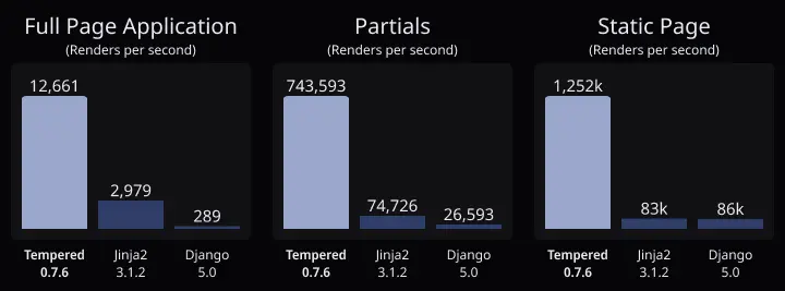 Benchmark